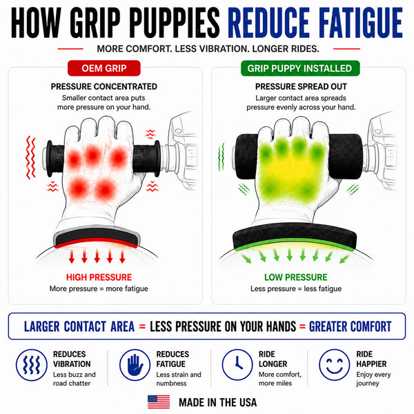 Grip Puppy Motorcycle Comfort Grips