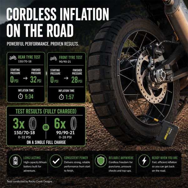 MotoPressor SmartPUMP cordless tyre inflator showing motorcycle tyre inflation performance and battery test results
