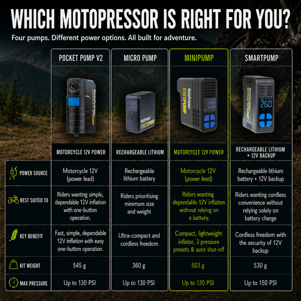 MotoPressor MiniPUMP