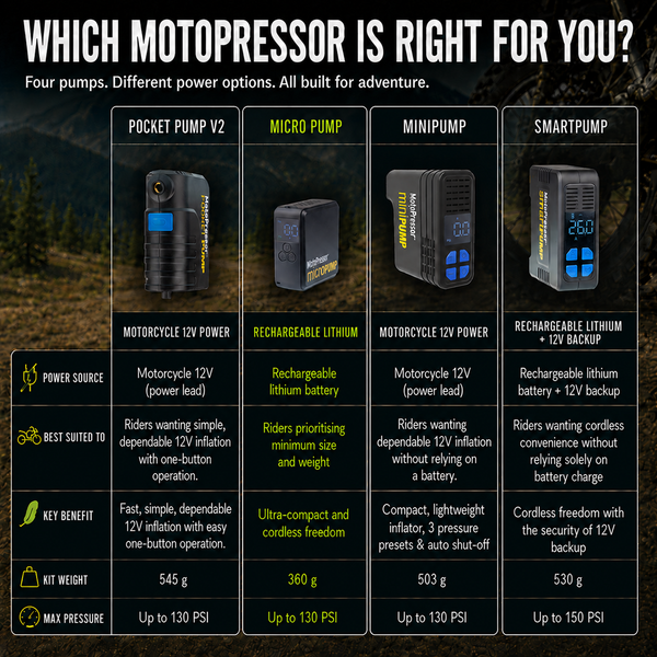 MotoPressor MicroPUMP – Compact Cordless Motorcycle Tyre Inflator