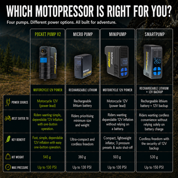 MotoPressor motorcycle tyre inflator range comparison