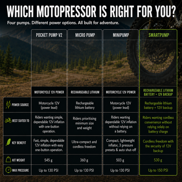 MotoPressor SmartPUMP – Motorcycle Tyre Inflator